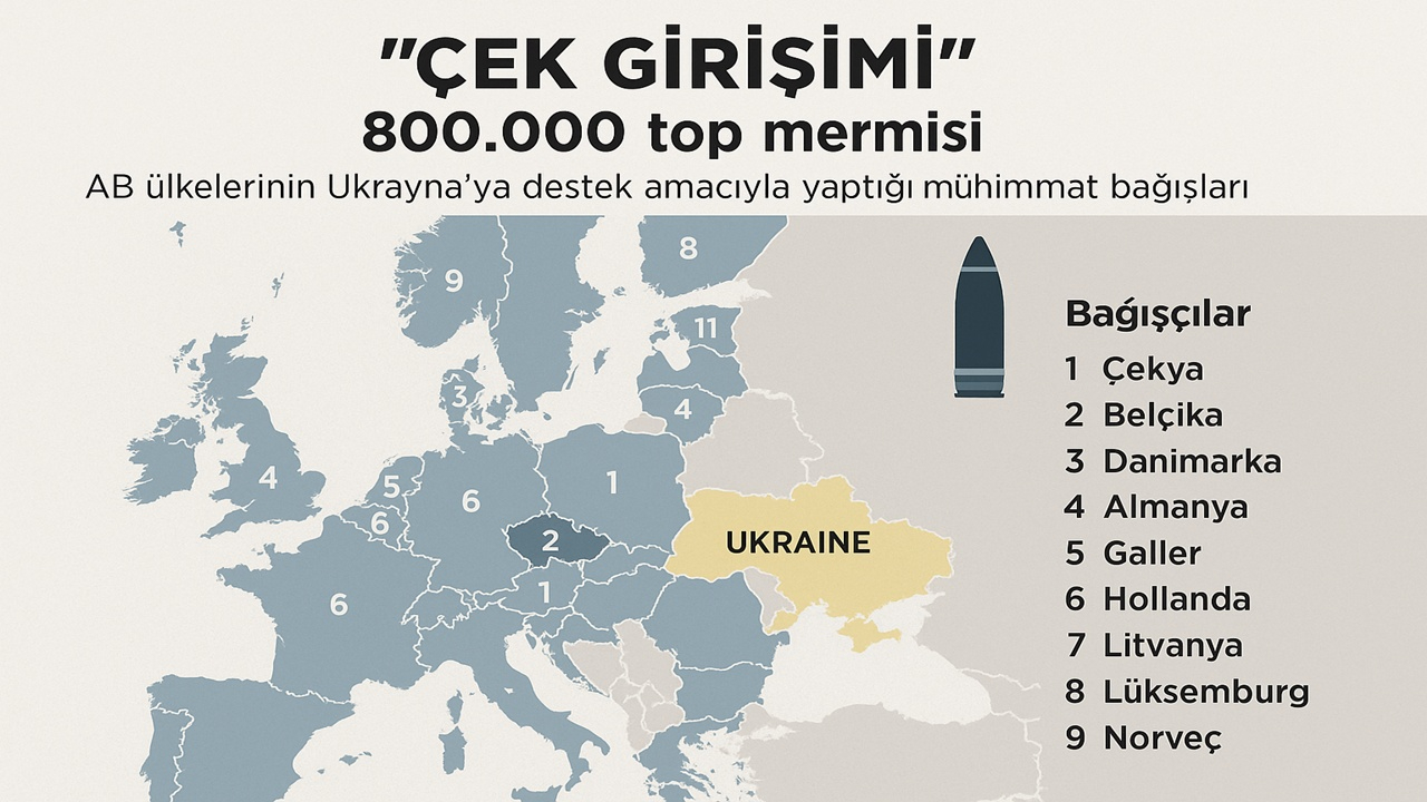 Danimarka'dan Ukrayna'ya 628 Milyon Dolarlık 26. Askerî Yardım Paketi