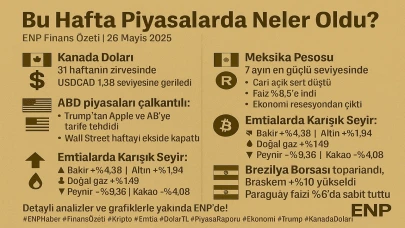 Küresel Piyasalarda Haftalık Görünüm